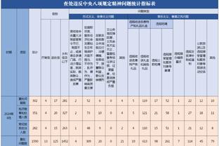 图片报评德甲本轮最佳阵：萨内领衔，科曼、吉拉西、维尔茨在列